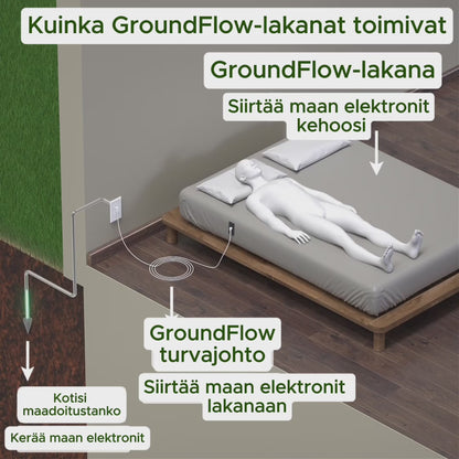 Maadoituslakana